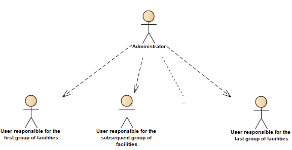 One-level user hierarchy